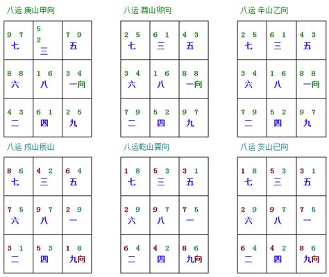 下元八運|掌握下元八運 選對招財方位